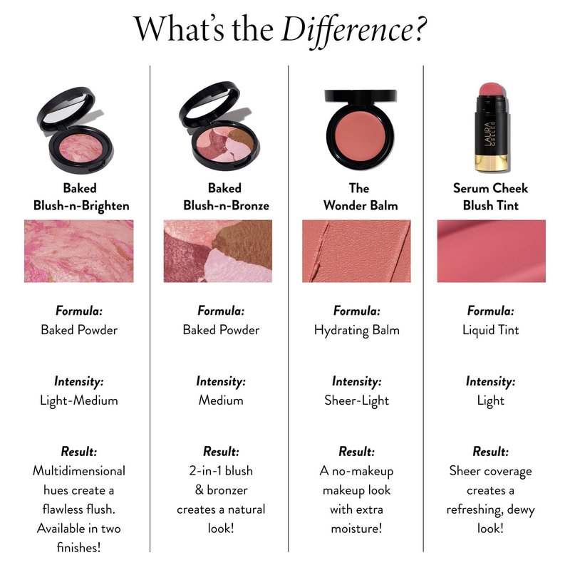 LAURA GELLER NEW YORK The Wonder Balm Cream Blush - Hydrating Weightless Subtle Hint of Color + Glow for Mature Skin - Vegan Squalane - Apply to Cheeks & Lips (02 Pinch-Me Pink)