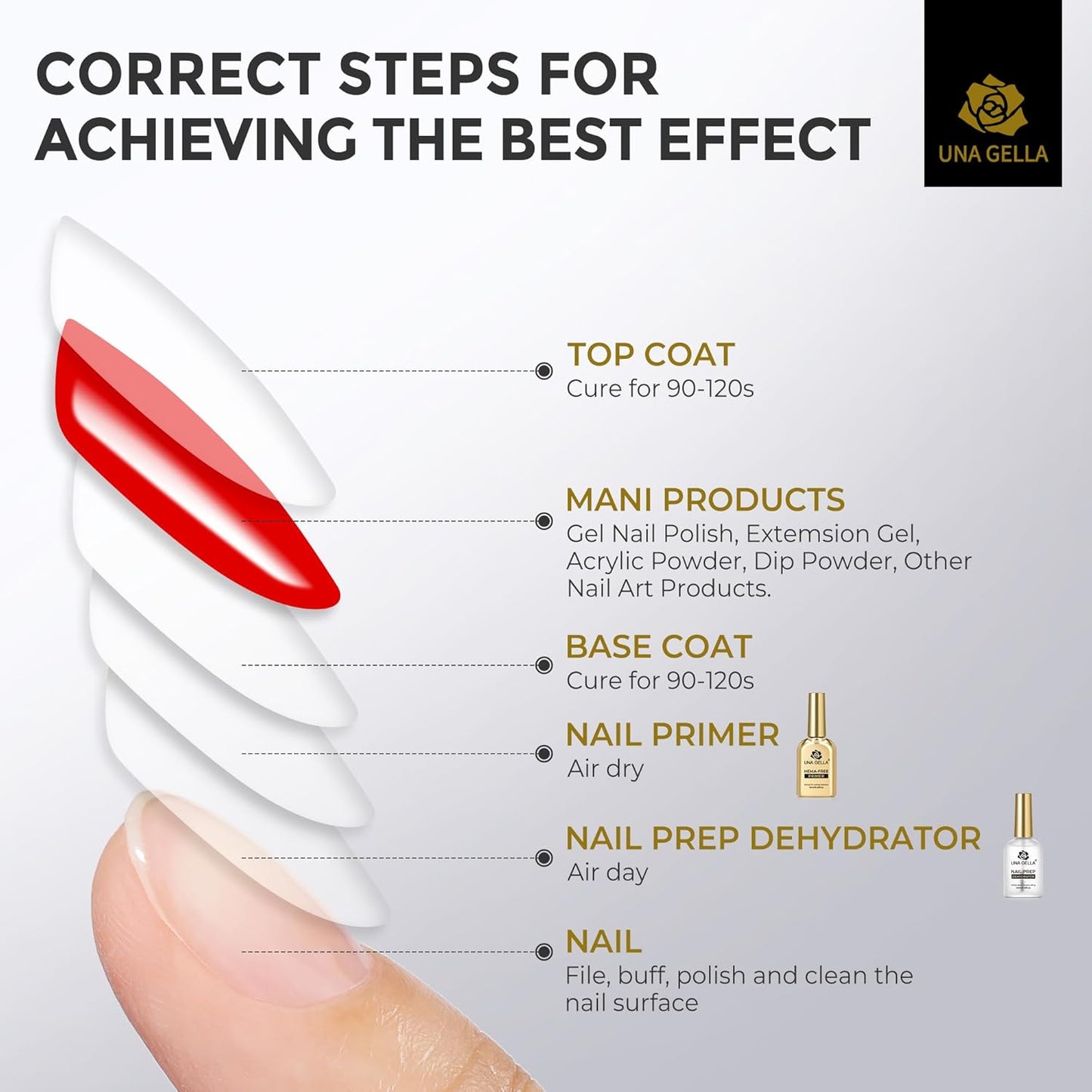 UNA GELLA Nail Dehydrator & Primer Set - HEMA-Free, Acid-Free Nail Prep for Acrylic & Gel Polish | 2x10ml
