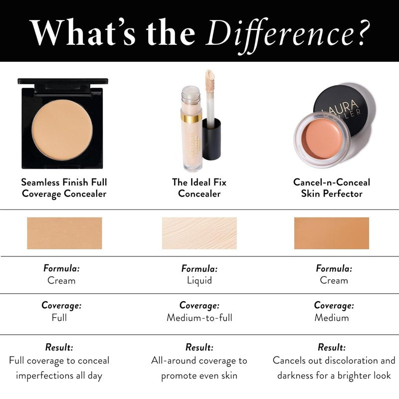 Laura Geller New York Full Coverage Concealer - Seamless Finish in Porcelain