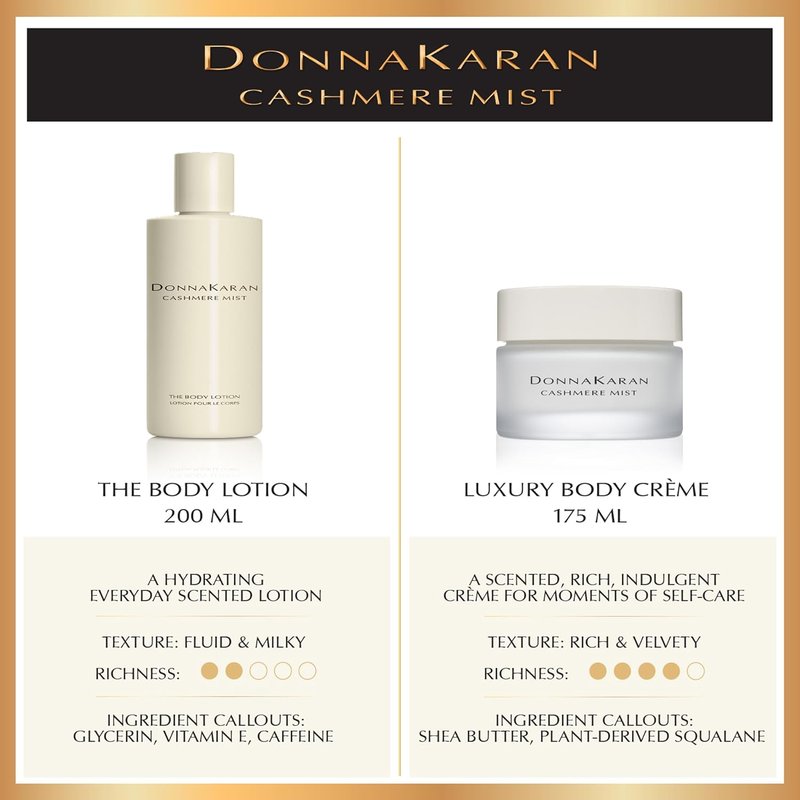 Cashmere Mist Body Lotion by Donna Karan - Luxurious Hydration | 6.7 Fl. Oz.