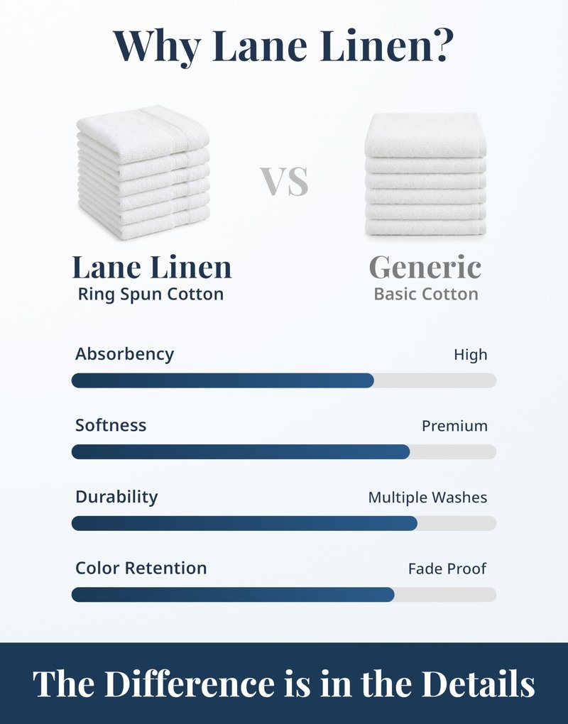 LANE LINEN 6 PC Wash Cloths Bathroom Set -100% Cotton Highly Absorbent Washcloths Bulk, Premium Spa & Hotel Quality Wash Clothes - White