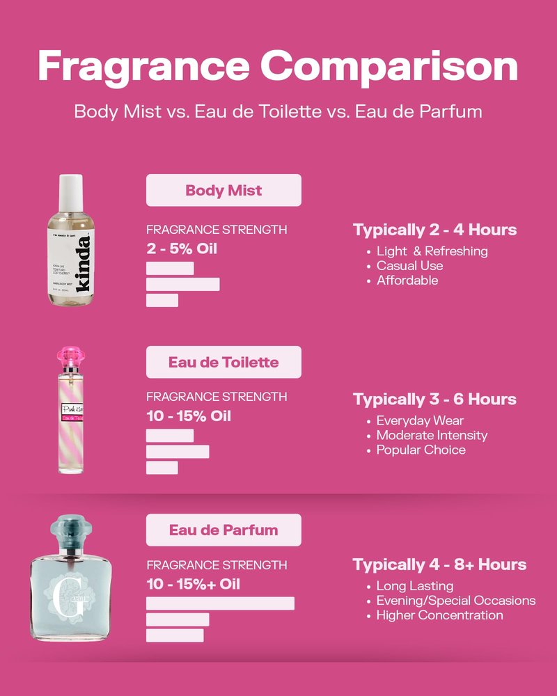 PB ParfumsBelcam Vibiana Eau de Parfum for Women – Warm Floral-Woody Perfume with Black Currant, Jasmine Tea & Bourbon Vanilla – Sweet Modern Fragrance Spray, Signature Everyday Scent, 3.4 Fl Oz