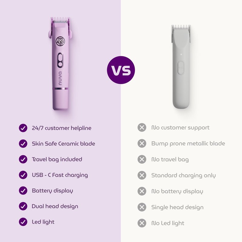 NUVA 4-in-1 Bikini Trimmer for Women | Painless Electric Razors & Shavers with Interchangeable Heads | Cordless Body & Facial Hair Trimmer with Ceramic Blade, IPX7 Waterproof and USB Rechargeable