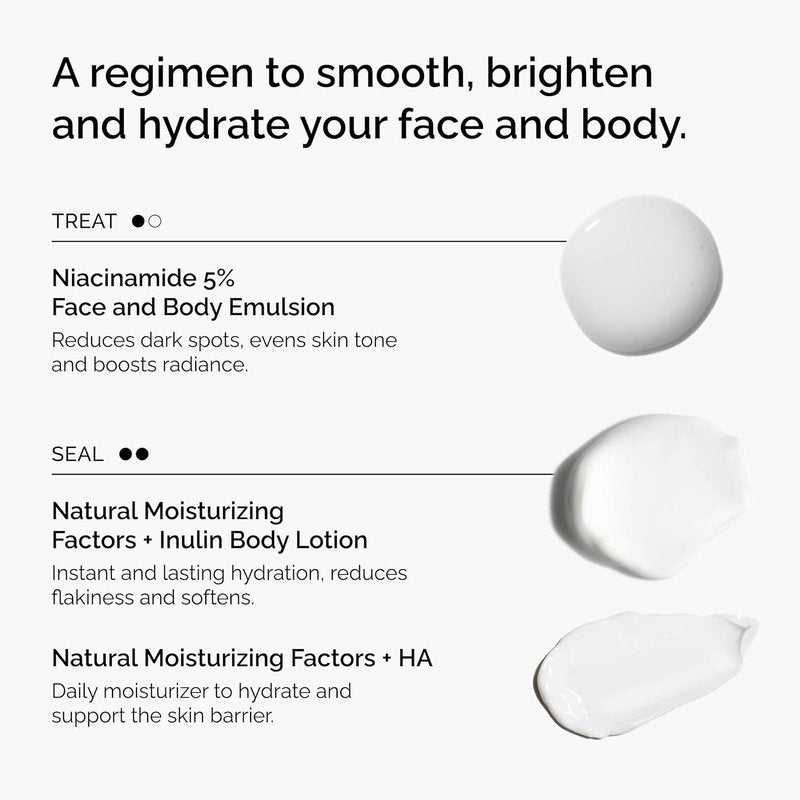 The Ordinary Face & Body Set - Daily Skincare Routine with Niacinamide 5% & Hydrating Body Lotion | Moisturizing Emulsion & Inulin