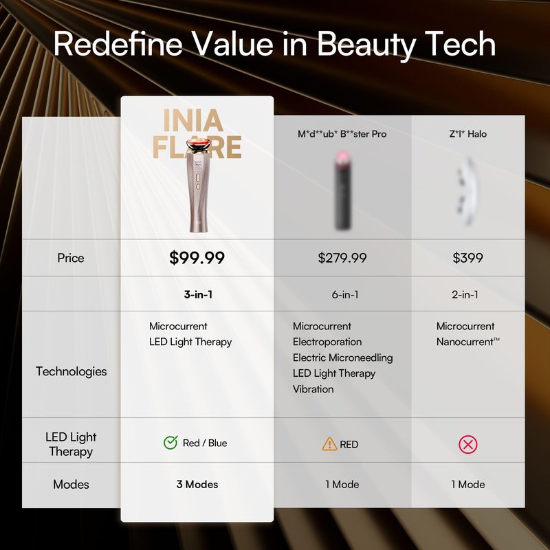 INIA Flare 3-in-1 Microcurrent Facial Device Red Light Therapy for Face and Neck Massager Tool with Heat & Vibration for Skincare Puffiness, Firming, Smoothing