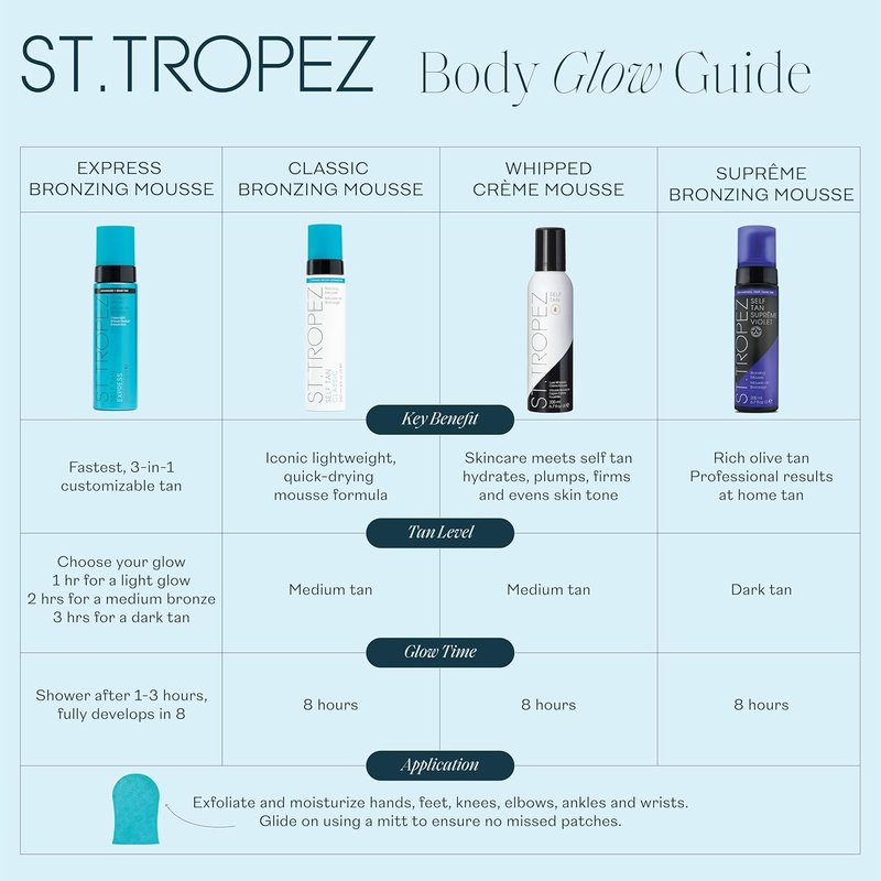 St. Tropez Self Tan Express Mousse - Fast Acting, Streak-Free Tan in 1-3 Hours | 6.7 Fl Oz, Vegan & Cruelty-Free