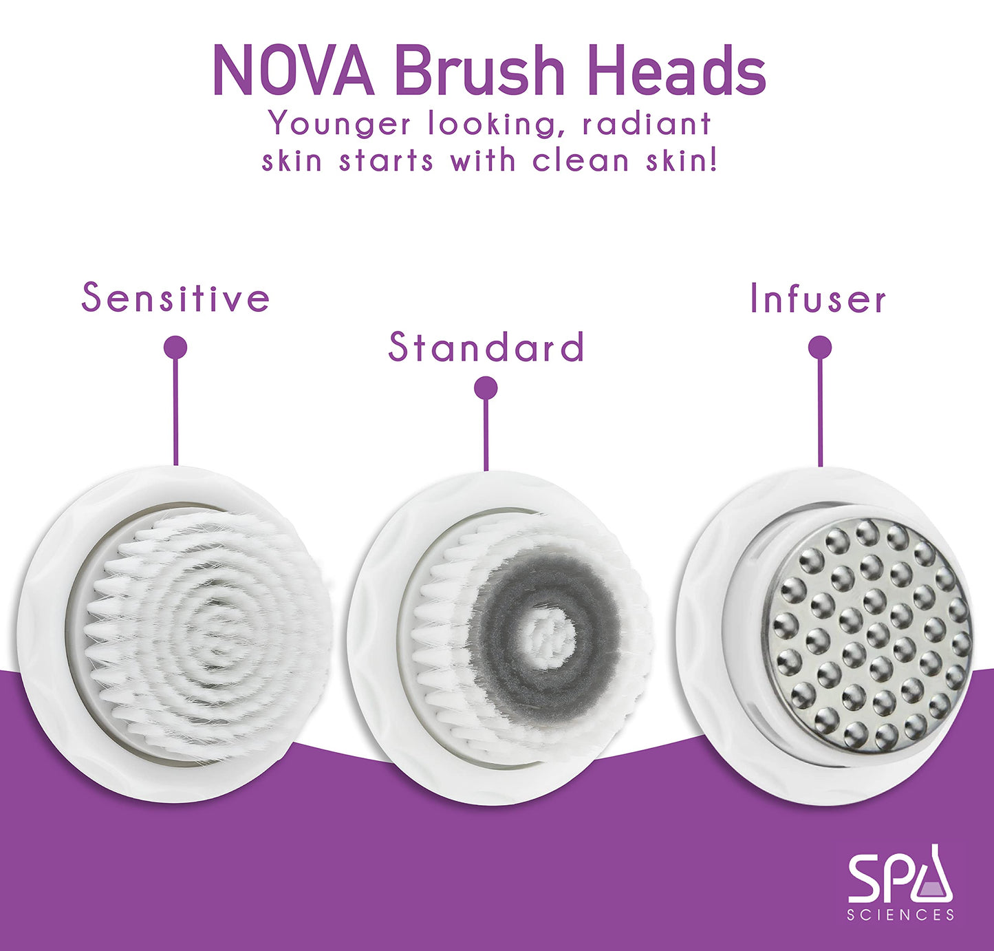 Spa Sciences NOVA Skin Cleansing Replacement Brush Head
