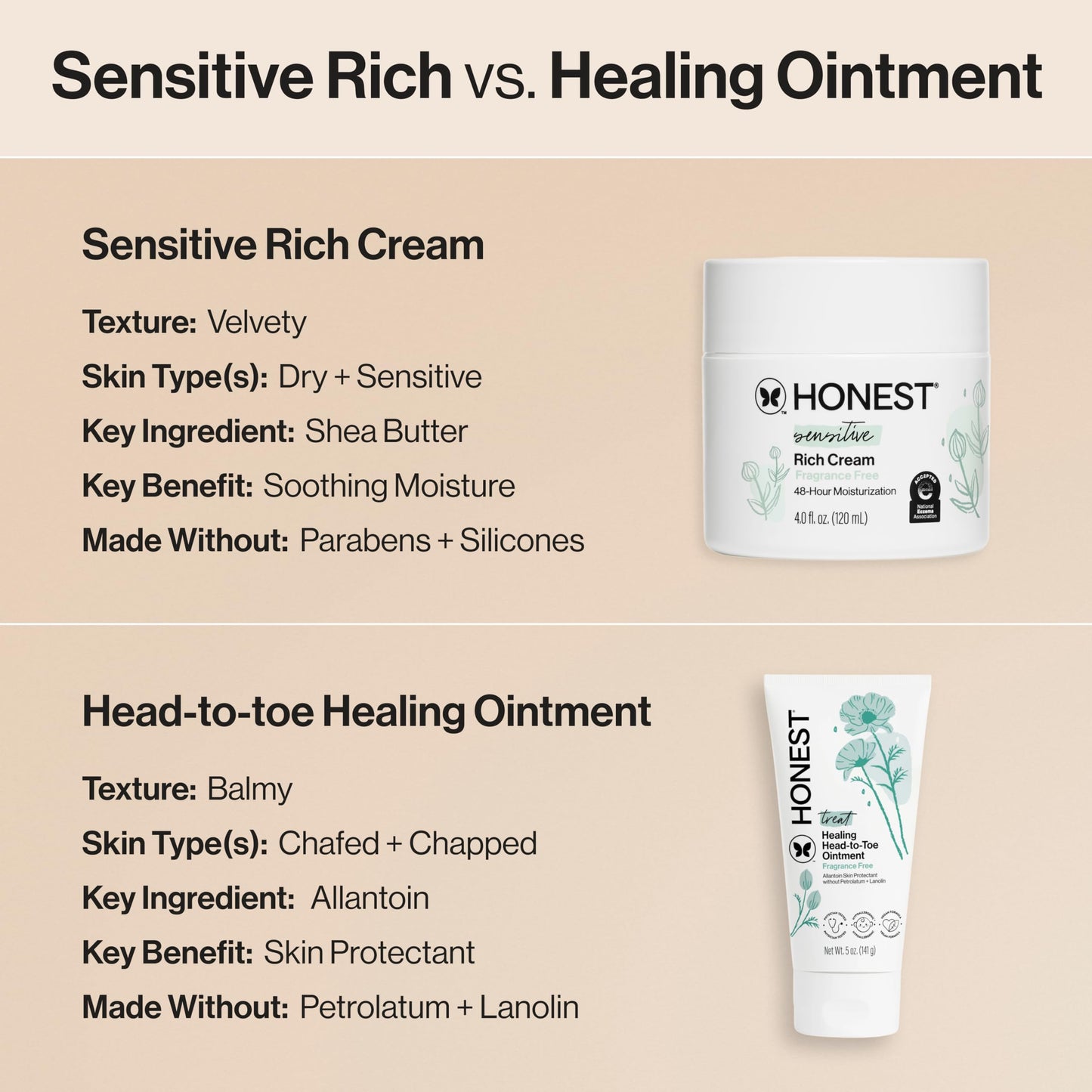 The Honest Company Head to Toe Multi-Purpose Healing Ointment, Safe for Sensitive Skin, Hypoallergenic, Fragrance-Free, Vegan, 5 oz