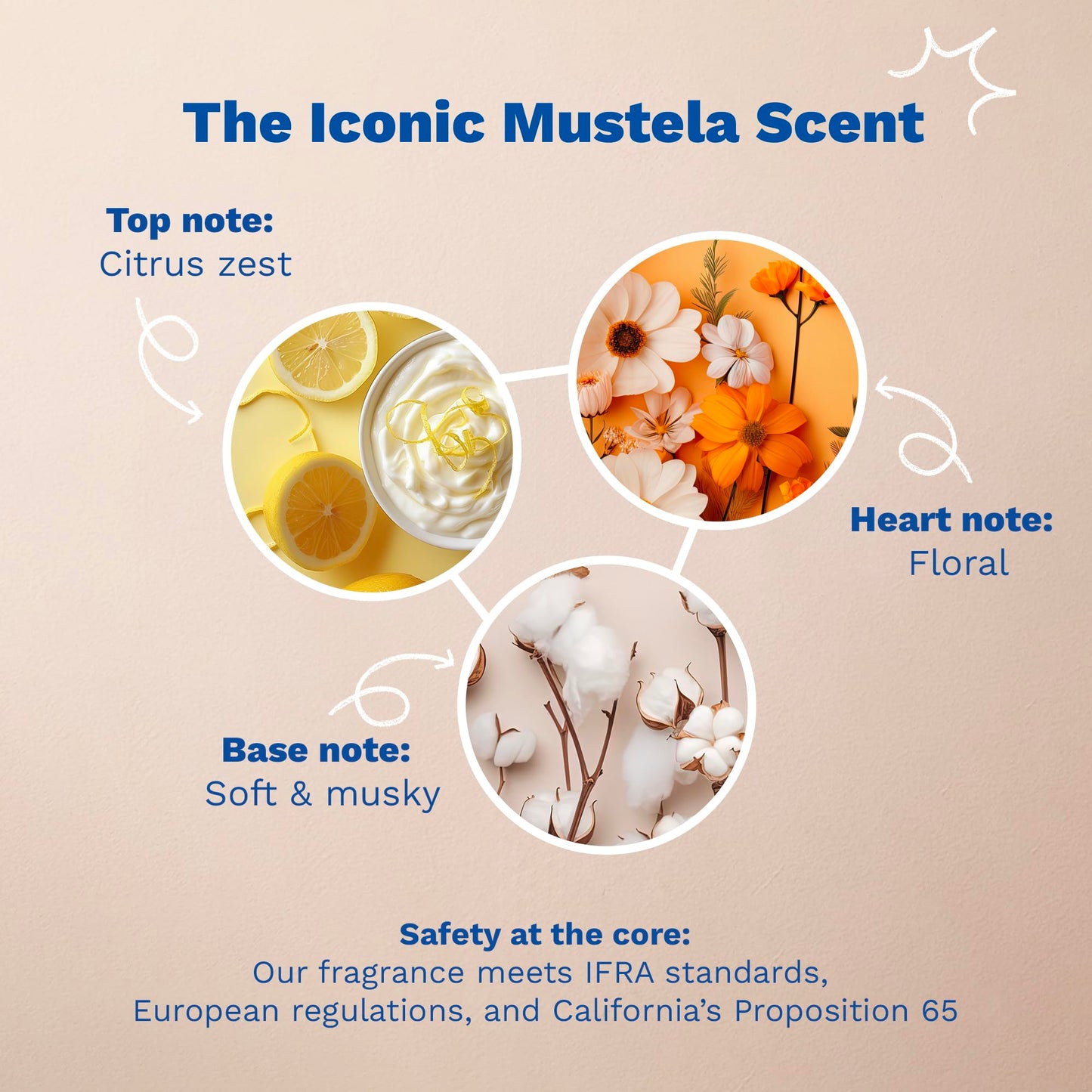 Mustela Gentle Cleansing Gel - Baby Wash for Delicate Skin and Hair - Newborn-Safe Cleanser - Crafted with Natural Avocado Perseose - 1 or 2-Pack - Various Sizes