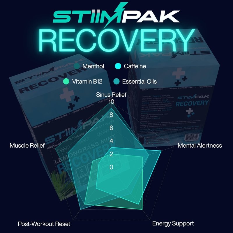 Shower Steamers for Sinus Relief | Recovery | XXL 80g Cold & Flu, Allergies, Post-Workout | Eucalyptus, Tea Tree, Turmeric, Arnica, Caffeine, Menthol | Extra Strength Aromatherapy | STiiMPAK (8 Pack)