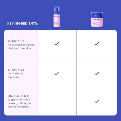 Evereden Kids Skincare & Sunscreen Essentials Set - Multi-Vitamin Face Wash, Face Cream & SPF 50 Mineral Sunscreen - Clean, Vegan, Non-Toxic Skincare for Kids 3+