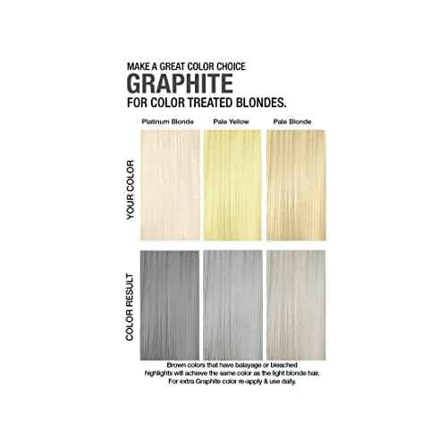 Celeb Luxury Intense Color Depositing Colorwash Shampoo + BondFix Rebuilder, Vegan Hair Dye, Sustainably Sourced Plant Based, Semi Permanent Hair Color, Viral and Gem Lites Duos