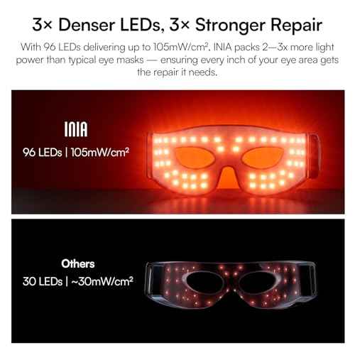 INIA Red Light Therapy Eye Mask for Under Eye Treatment & Rejuvenation - Skincare Device for Dark Circles, Wrinkles, Forehead Lines, Crow's Feet