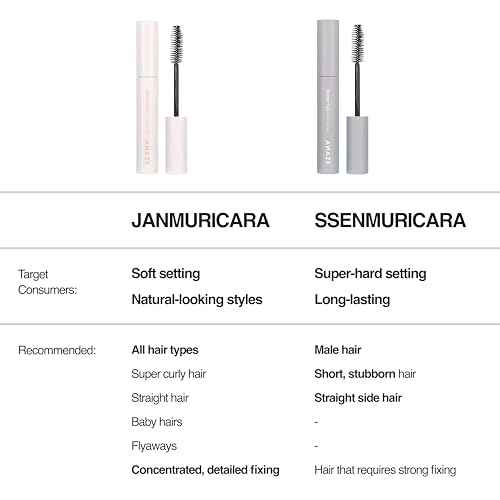 Janmuri Cara 8ml ? Baby Hair & Flyaway Hair Fixing Mascara ? Built-In Applicator ? Lightweight, Non-Sticky Essence with Coconut Oil & Royal Jelly