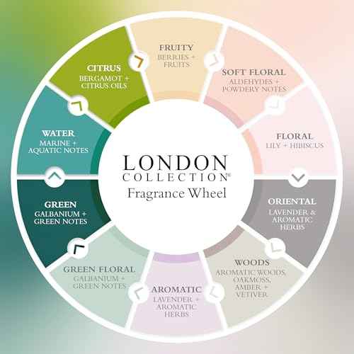 Gilchrist & Soames London Shower Gel & Body Wash ? Hydrating Cleanser with Red Tea, Soy, & Grape Seed Oil ? Sulfate, Paraben, & Cruelty Free Cleanse with Crisp, Clean Scent, 15.5 oz.