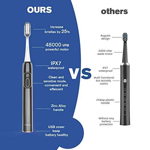 Sonic Electric Toothbrush for Adults, 48000 VPM High Power Rechargeable Toothbrush with 4 Premium Dupont Brush Heads, 3 Hours Fast Charge for 180 Days, Zinc Alloy Handle, 2 Min Timer(Black)
