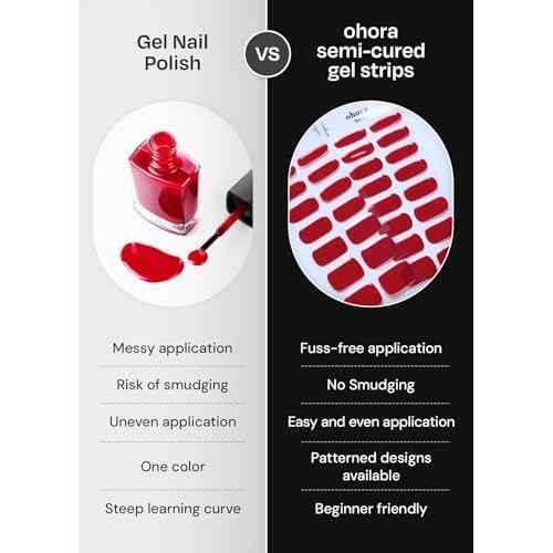 ohora Bundle Set (Christmas Bucket List Set (Limited Edition)) - Works with Any Nail Lamps, Salon-Quality, Long Lasting, Easy to Apply & Remove