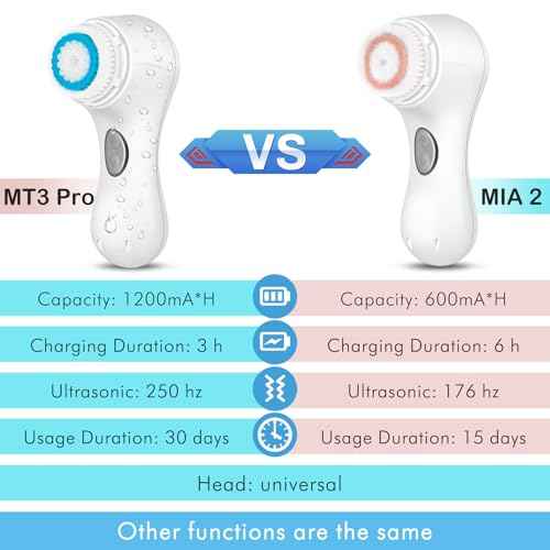 Microtree Electric Facial Cleansing Brush, Sonic Vibrating Rechargeable Face Scrubber Exfoliator, 2 Speeds for Gentle Clean, Face Brushes for Cleansing, Waterproof Face Wash Brush