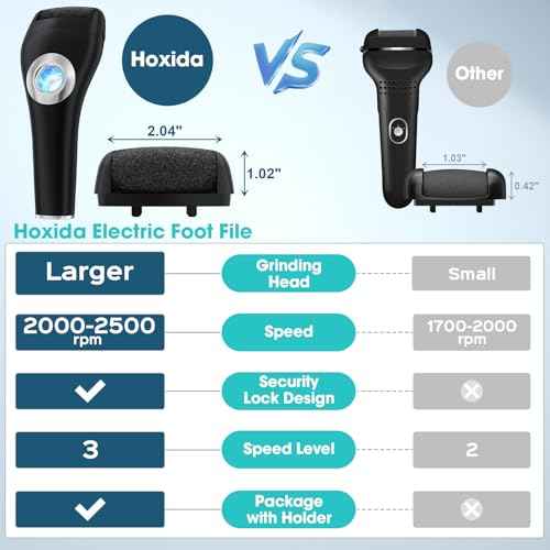 Foot Scrubber Callus Remover for Feet - with Holder & RingLight, Portable Pedicure Kit Foot File Callus Remover, Waterproof Professional Pedicure Tool Foot Care for Deadskin Hard Cracked Dry Skin