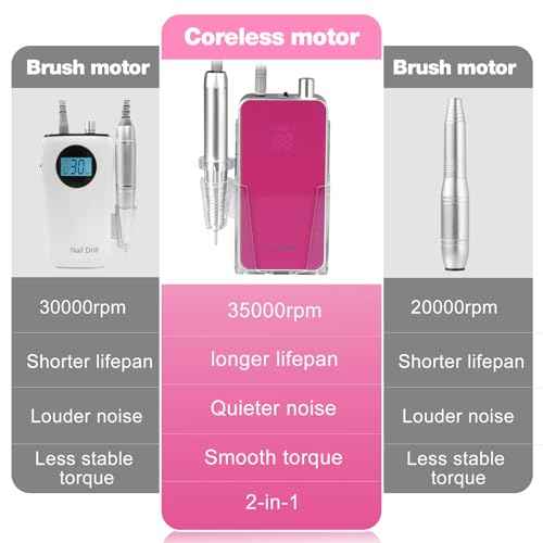 Professional Portable Nail Drill, 2-in-1 AZ GOGO 35000RPM Rechargeable Electric Cordless Nail Drills for Acrylic Gel Nails - Updated Coreless Motor Quieter, High Efficiency for Salon Level Pro E-File
