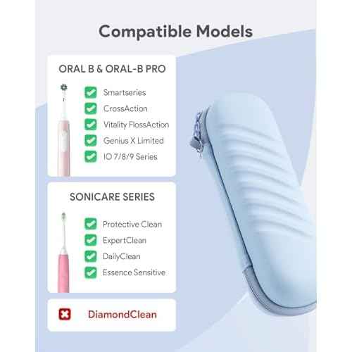 Electric Toothbrush Case for Oral-B Pro/iO/Philips Sonicare, Waterproof Traveling Toothbrush Storage Bag with Mesh Pocket Covers Protection (Blue)