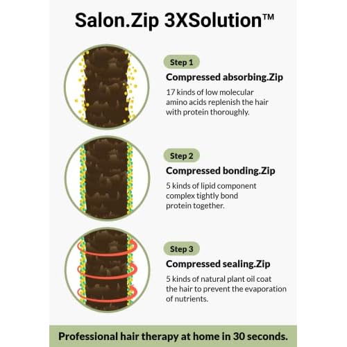 JUNG SAEM MOOL OFFICIAL Salon.ZIP Protein Hair Treatment Pack - 6.8 fl oz (200 ml) | Korean Beauty | Hair Essence Cream for Damaged Hair