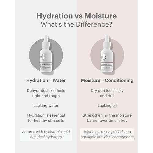 Glo Skin Beauty Phyto-Active Conditioning Oil Drops | Rejuvenate and Repair Skin¡¯s Natural Elasticity