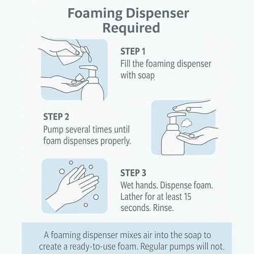 GreenFist Foaming Hand Soap Refills Unscented Jug Foam Refill Made in USA, 128 ounce (1 Gallon)