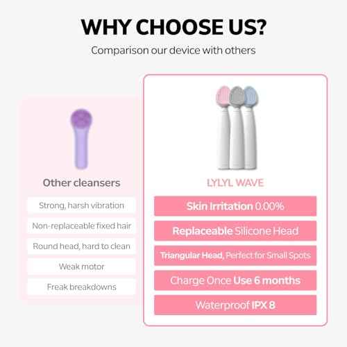 Wave Facial Sonic Cleanser, 500 Cavitation Micro Vibrations, Waterproof Level IPX8, 3 Modes, Replacable Head, C-type Charge, Deep Cleanse, Removes Blackhead & Exfoliation, Korean Skincare (Pink)