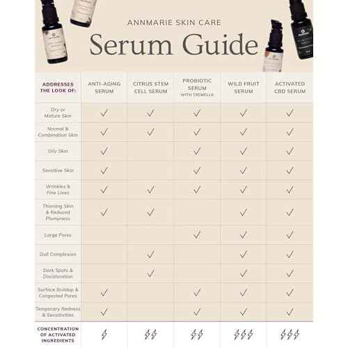 Annmarie Skin Care Anti-Aging Serum - Aloe-Vera Based Serum with Hyaluronic Acid & Herbal Extracts. Firming Serum for Dry Skin, Fine Lines & Wrinkles, For All Skin Types (15ml, 0.5 fl oz)