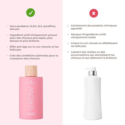 COCOSOLIS GROW Hair Growth Shampoo | Shampoo For Hair Growth & Anti-Aging Formula for Women | With Kerascalp & Vitamin E | Strengthens Follicles | Vegan Hair Care