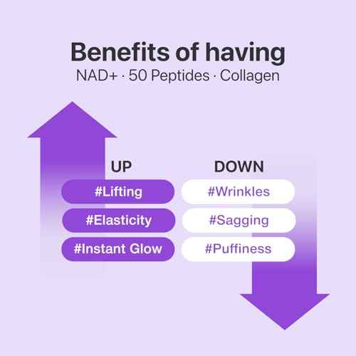 numbuzin No.9 Sheet Mask | NAD+ BIO Lifting-sil Full Face Mask | Improves Jawline, Jowls, Wrinkles, Neck Lines | Peptides, NAD+, Collagen | Skin Firmness | 4 Sheets + Lifting Band