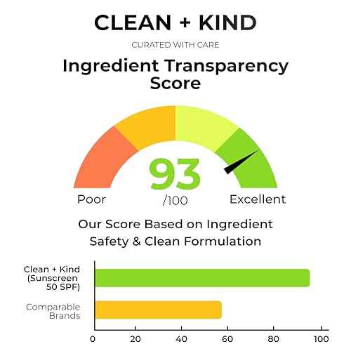 Tallow Sunscreen SPF 50 with Non-Nano Zinc Oxide ? Natural Mineral, Reef-Safe & Non-Toxic Sunblock for Face & Body ? Non-Greasy, Moisturizing Protection for Sensitive Skin (3.4 oz)