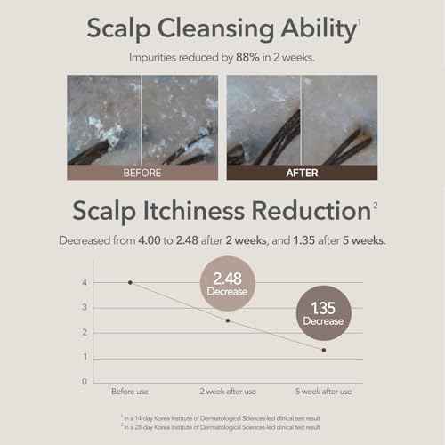 107 Clarifying Shampoo - Purifying Shampoo for Build Up, Dirt, Oil, Itchy, Dry Scalp ? Fermented Vinegar & Ginseng for Refreshed & Revitalized Scalp - Paraben, Phthalate and Sulfate Free (12.84oz)
