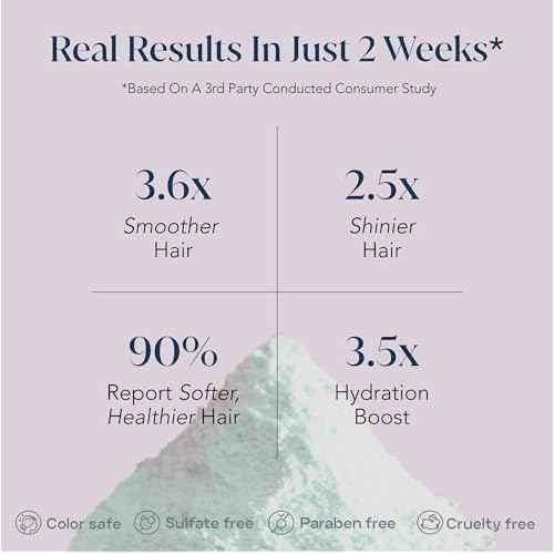 SMALL WONDER¢ç Signature Shampoo and Conditioner Set (50-80 Washes) ? Sulfate Free, Paraben-Free, Color-Safe, Powder to Creamy Lather Formula (Signature Shampoo & Conditioner Set)