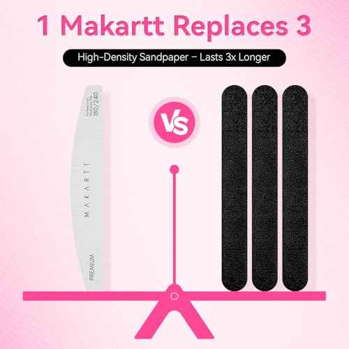 Makartt Nail File - 180/240 Grit Emery Boards for Nails, 2Pcs Dual-Sided Fingernail Files for Natural Nails Prep & Buffing, Reusable Manicure Kit for Salon & DIY Use