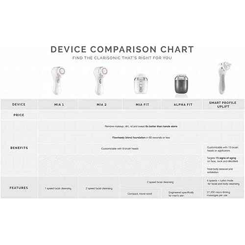 Clarisonic Sensitive Facial Cleansing Brush Head Replacement | Added to Transparency Portal