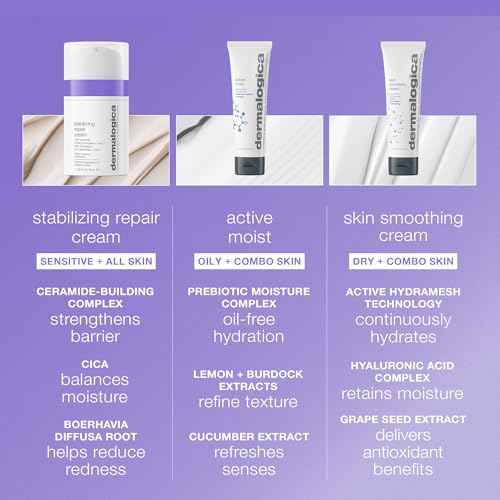 Dermalogica Stabilizing Repair Cream, Face Moisturizer for Sensitive Skin with Cica - Strengthens, Soothes, and Repairs Skin Barrier