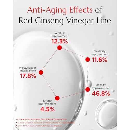Bonyongo Red Ginseng Vinegar Essence? Revitalizing & Intensive Nourishing for All Skin Types - Hydrated and Glowing Skin with Fermented Red Ginseng - Korean Skincare, 1.5 fl.oz.