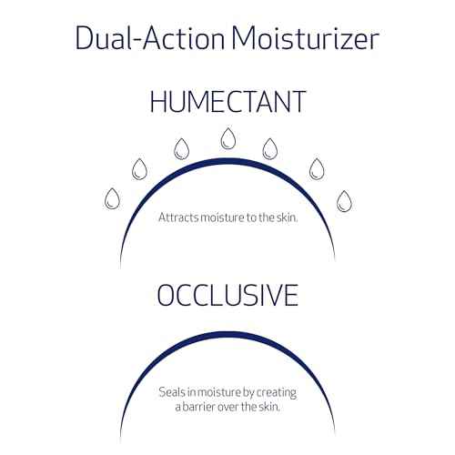 Obagi Hydrate Facial Moisturizer ? Non-Comedogenic Intensely Hydrating All Day Moisturizer that Combats Dryness with Tara Seed Extract, Shea Butter & Avocado Oil