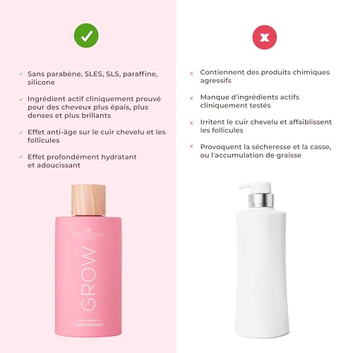 COCOSOLIS GROW Hair Growth Conditioner | Fast Hair Growth & Anti-Aging Moisture Treatment | Strengthens Follicles | For Dry, Curly & Thin Hair | With Vitamin E & Kerascalp | Vegan Hair Care
