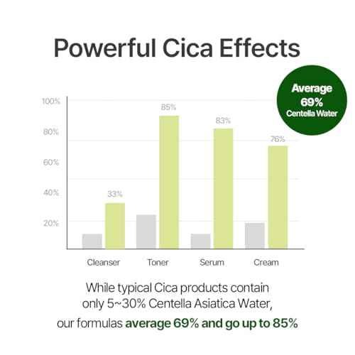 NACIFIC Cica PDRN Barrier Cream 1.76 oz 50g ? Centella Asiatica, Moisturizing, Strengthening Barrier Repair for Dry, Sensitive Skin, Calming Korean Skincare, Christmas Gifts for Women