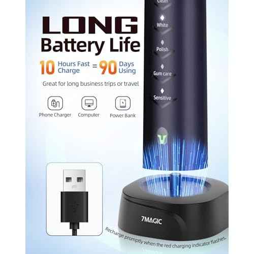 Electric Toothbrush for Adults, Sonic Electric Toothbrush with 3 Intensity Levels & 5 Modes, One Charge for 60 Days, Rechargeable Toothbrush with 6 Toothbrush Heads & 40,000 VPM Deep Clean(Blue)