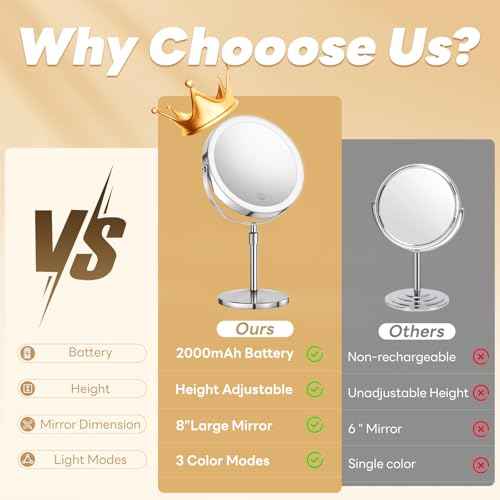 10x/1x Lighted Vanity Makeup Mirror, 2000mAh Rechargeable Height Adjustable Double Sided, Magnifying Mirror with 3 Color Light, Brightness Adjustable, 360¡Æ Rotation, Women Gift