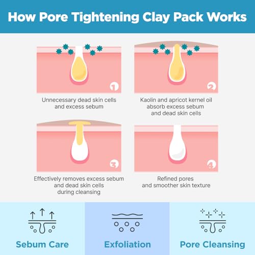 ISOI Pore Tightening Clay Mask for Face, Natural Kaolin & Plant-Based Formula for Tightening, Lifting, Exfoliating & Sebum Control, Moisture-Balancing, Korean Clay Mask for Pores (3.38 fl. oz, 100ml)