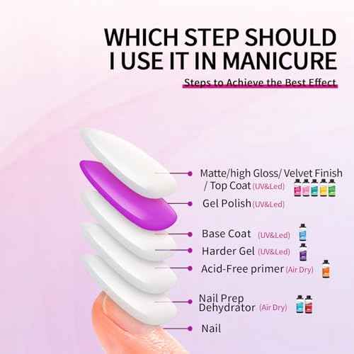 120ml/4floz Top Coat for Gel Nail Polish,Quick Dry Clear Nail Polish,Nail Supplies for DIY in Salon or Home Use.