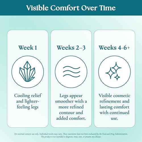 Micronized Diosmin Vein Cream for Legs ? Doctor-Developed Advanced Absorption Formula for Lighter, Revitalized Legs & Vein Care ? Micronized Diosmin Hesperidin Cream for Cooling Relief