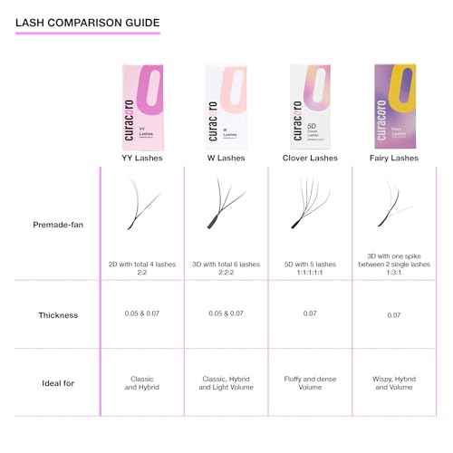 Curacoro YY Eyelashes Extensions - 2D Fans Volume Eyelashes, 0.07 CC Curl 9mm - 15mm Length Mixed Tray, Full Fluffy Volume Look, Long Lasting & Easy Application