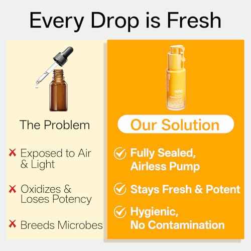 WNP Vitamin C Serum for Face - Dermatologist Tested Anti-Aging & Brightening with Hyaluronic Acid & Vitamin E, Treatment for Dark, Age, Sun Spot, Melasma, Hyperpigmentation, Fine Lines & Wrinkles