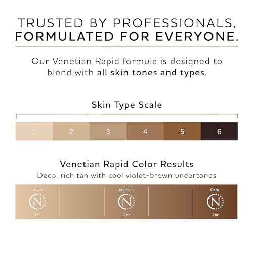 Norvell Premium Rapid Spray Tan Solution Venetian One 1 Liter ? Professional Sunless Tanning Formula for Ultra Fast Natural Bronze Glow, Streak Free, Fast Drying, Long Lasting Color